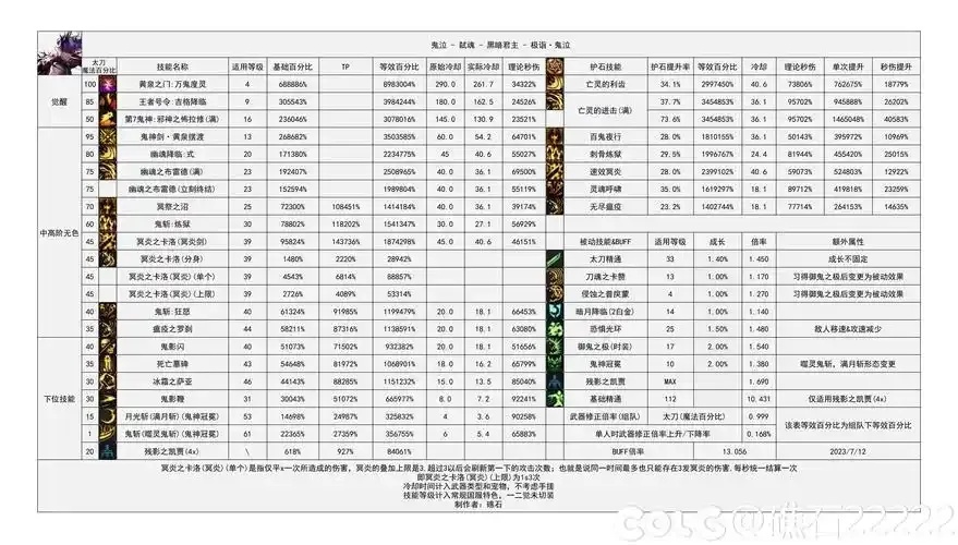 DNF 11.0版本极诣鬼泣技能进化指南全面解析最新改动与实战技巧