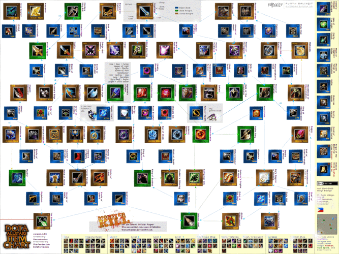 DOTA 2》装备系统全解析：从新手入门到高阶技巧的装备选择指南