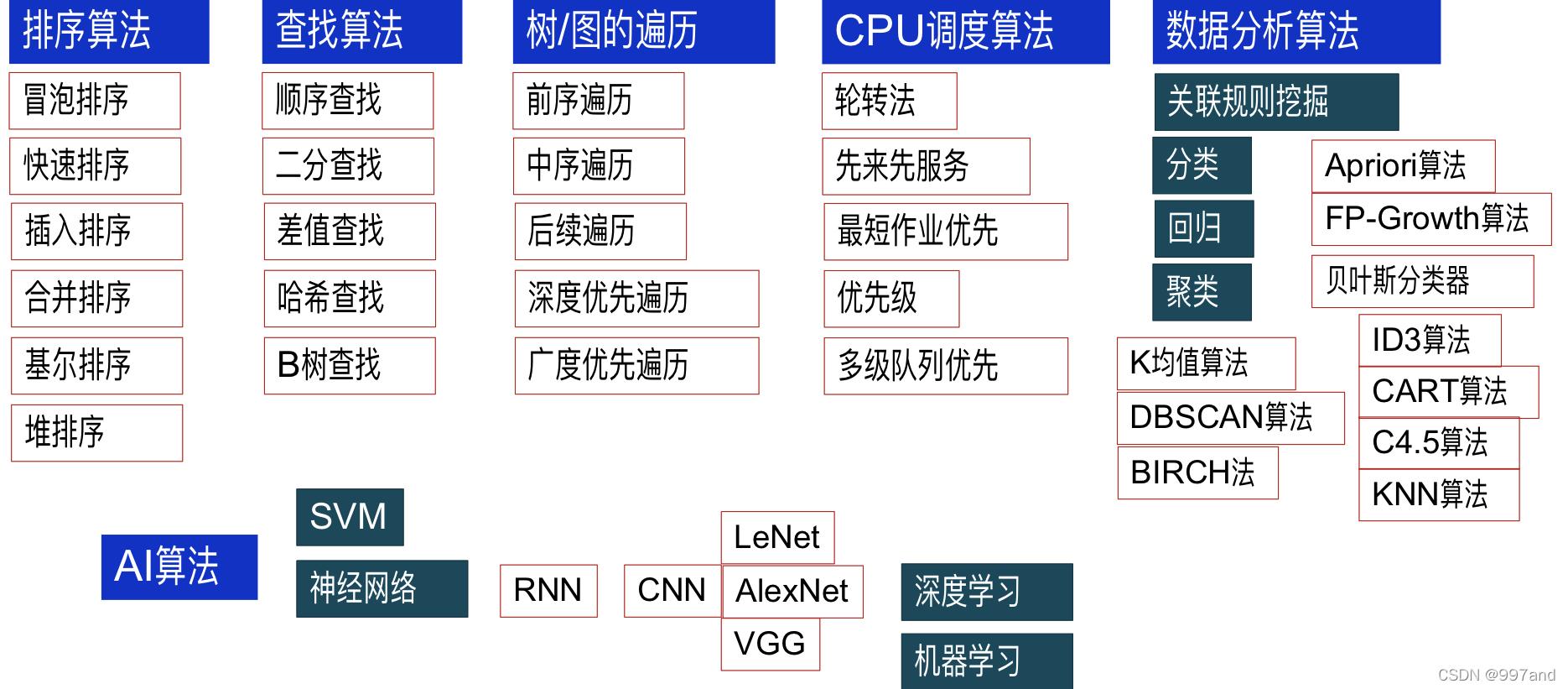 戴森球计划v0.10.31.24679技术框架与实施路径探析