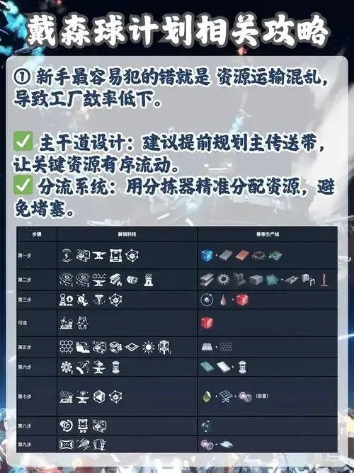 戴森球计划辅助工具：高效能源收集系统设计指南