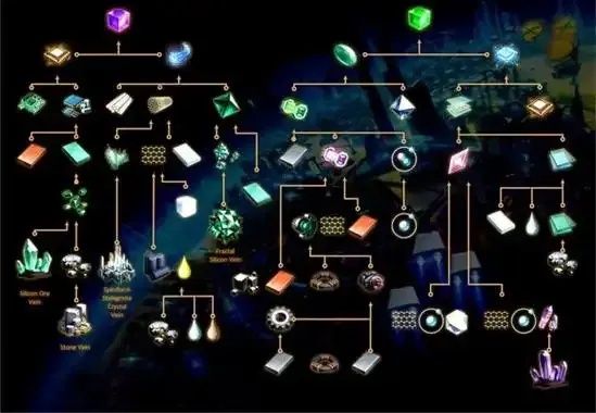 戴森球计划科技树全解析：从基础能源到恒星能源发展路径