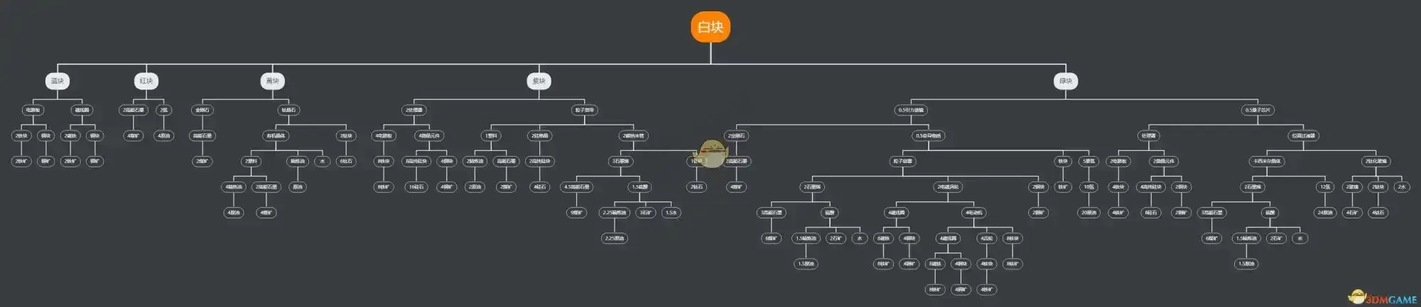 戴森球计划科技树顺序与星际文明发展路径解析