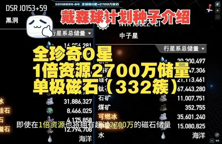 戴森球计划神级种子终极解析与未来展望