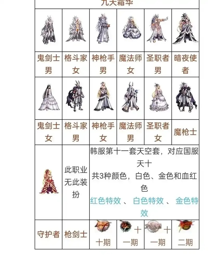 地下城透明天空套与天空套区别解析：免费工具下载安装及iOS手机版适用指南