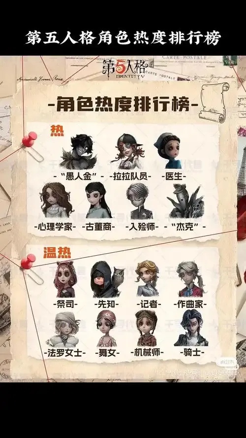 第五人格年度终极攻略曝光 玩家必修的五大核心机制与隐藏成就全解析