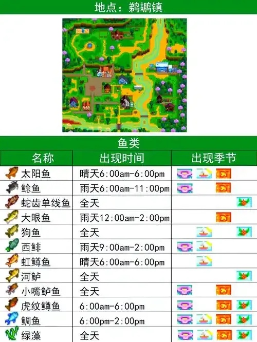 钓鱼大师终极任务！四条稀有鱼种坐标曝光 钓到第一条就领限定皮肤