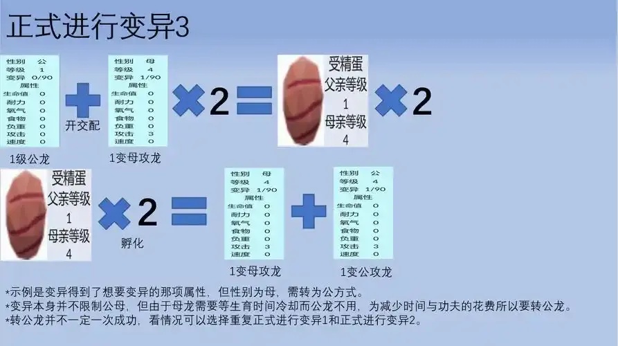 方舟变异机制全解析：生命进化终极密码颠覆认知