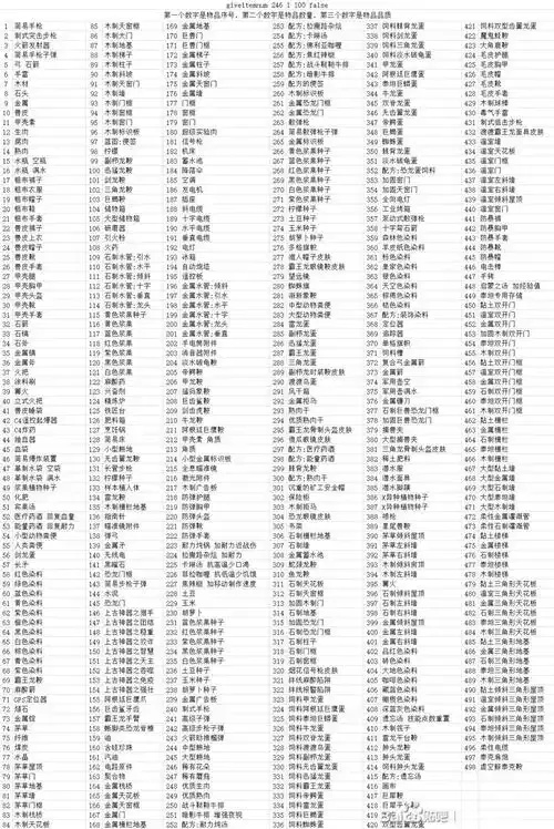 方舟传说高品质武器代码获取与实战技巧全解析