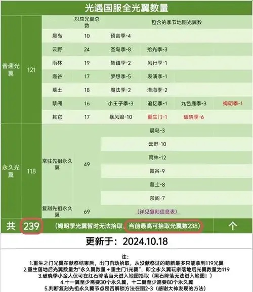 光遇无限光翼修改器使用指南与风险提示