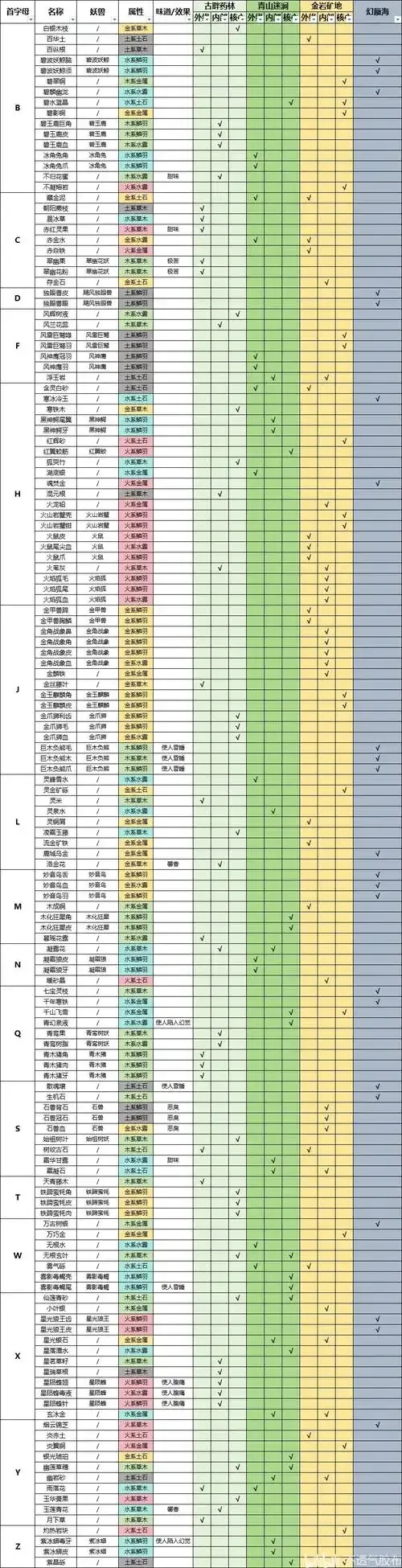 鬼谷八荒》法宝修复手机助手脚本下载安装 ios苹果版免费