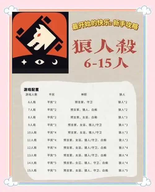 海上狼人杀辅助攻略大全：新手必看高分技巧与必胜指南