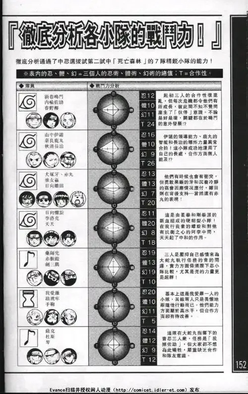 火影忍者公式书电子版泄露！高清完整版免费领速看