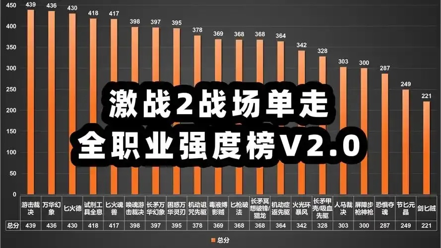 激战2》十大辅助职业全解析：定位技能与团队搭配指南