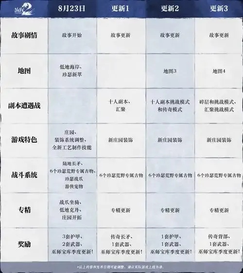 激战2辅助脚本使用指南与风险提示