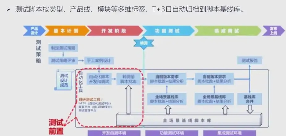 剑网3脚本自动化行为解析与应用策略