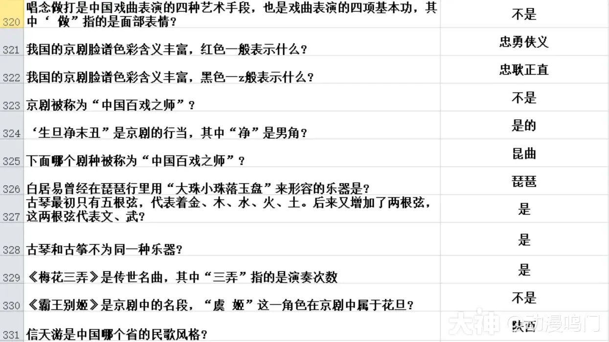 剑网3科举考试必考答案终极曝光！2023通关率100%的完整攻略全解析