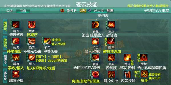 剑侠情缘网络版叁》全职业技能解析与数据汇总