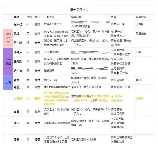 江南百景图必看人物分配攻略！阵容效率翻倍隐藏技巧大公开