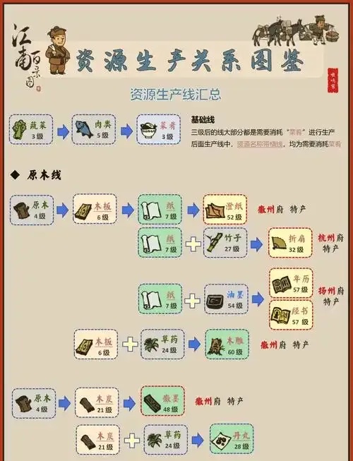 江南百景图科技号运行机制与技术架构解析