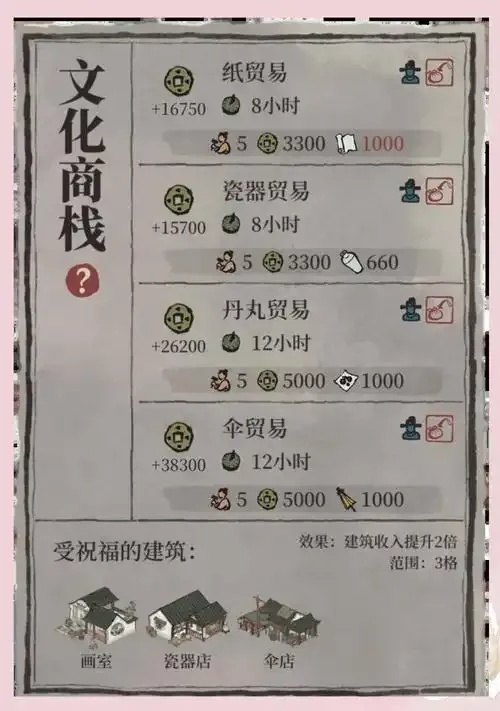 江南百景图最赚钱的玩法曝光！你还在错过这些暴利商机吗？