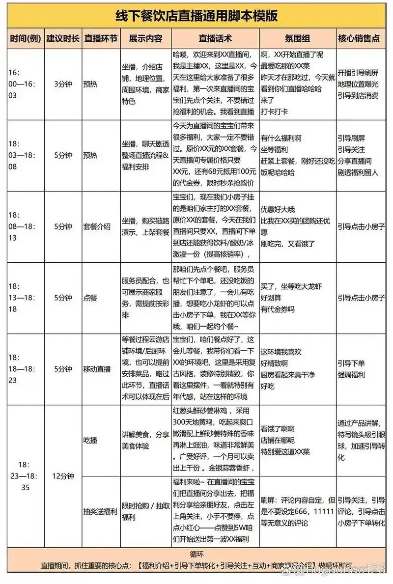 脚本采购市场分析及合规交易指南