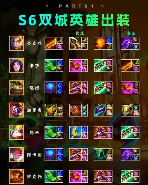金铲铲修改器免root版装备选择攻略与技巧