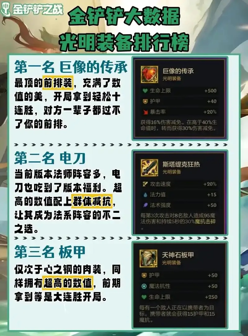 金铲铲之战大数据平台2023最新战报战力排名阵容胜率实时更新阵容攻略