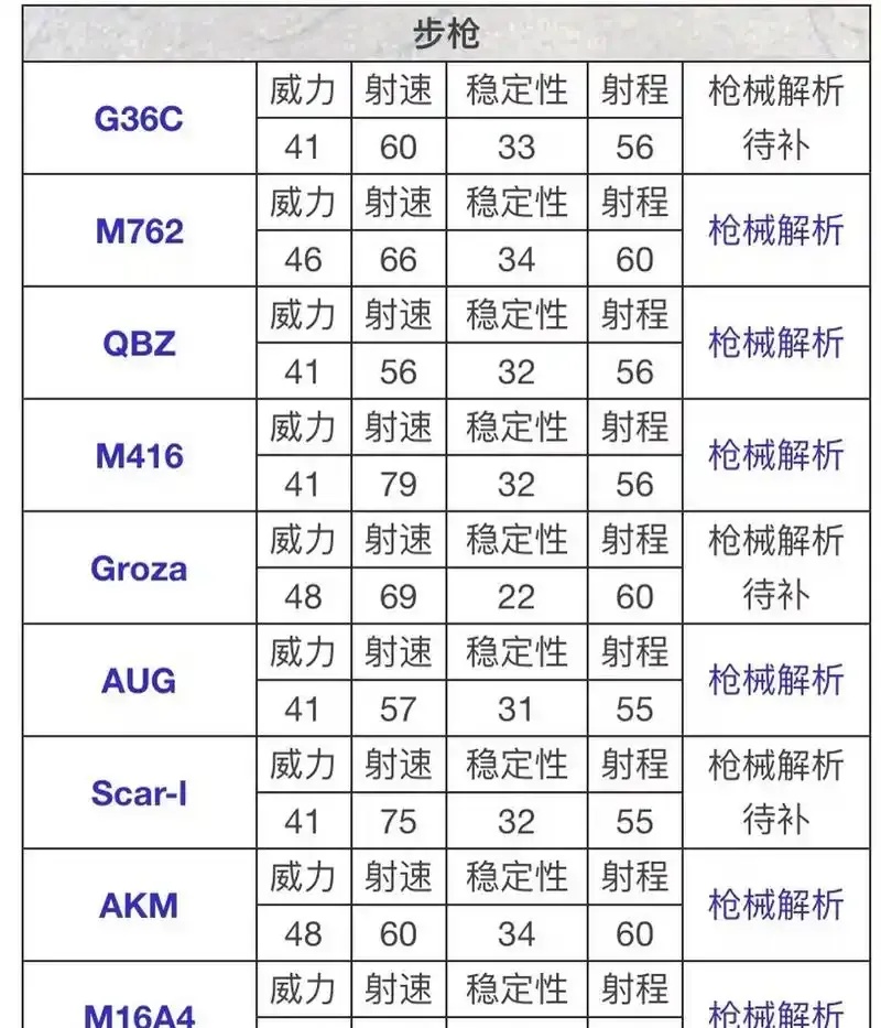 绝地求生最新武器伤害表震撼公开！吃鸡战术核心全解析