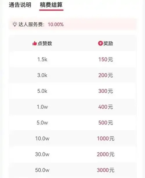 卡盟24自助下单平台：智能高效助力电商精准营销