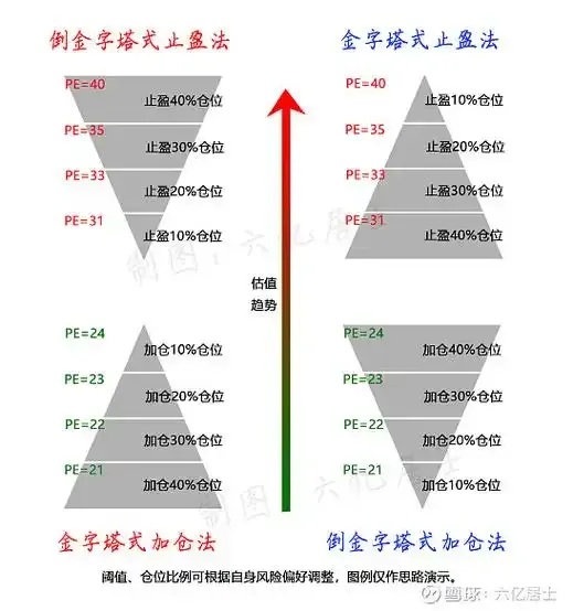 卡盟刷钻理论永久应用与解析指南