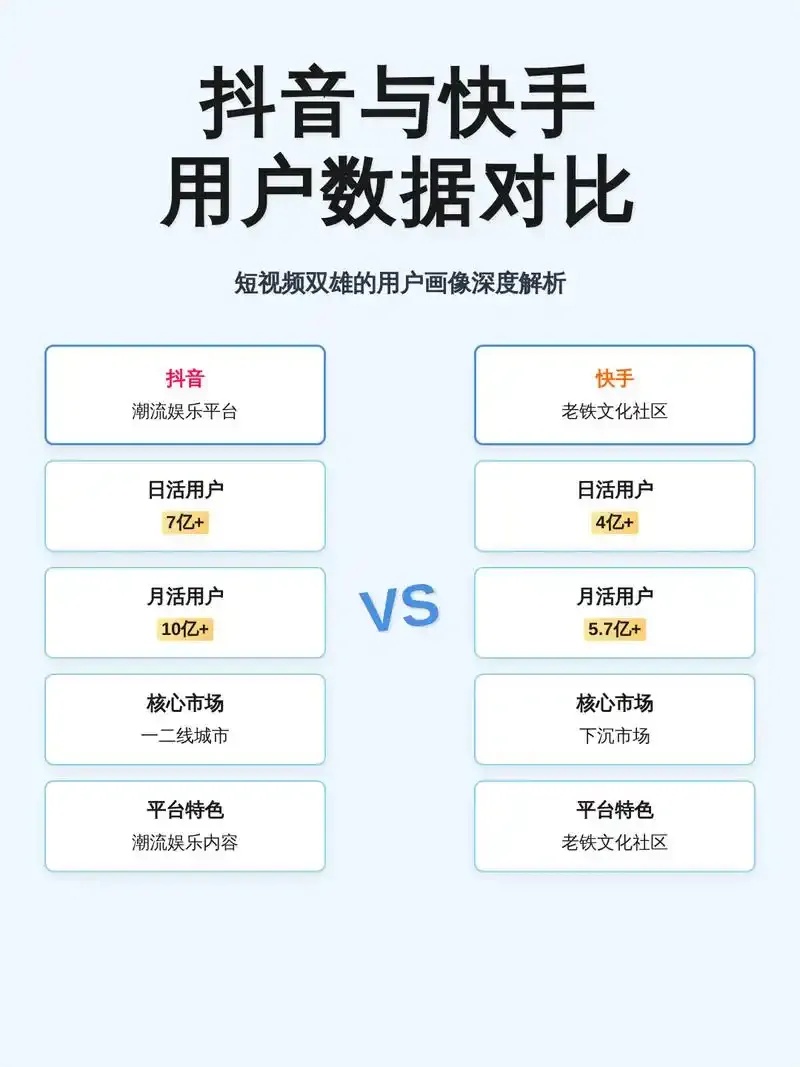 快手VS抖音：用户数据对决揭示千亿流量争夺战！