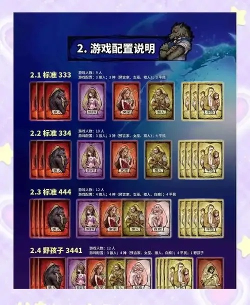 狼人杀攻略与图片大全：最新版脚本模板+高清角色卡免费获取