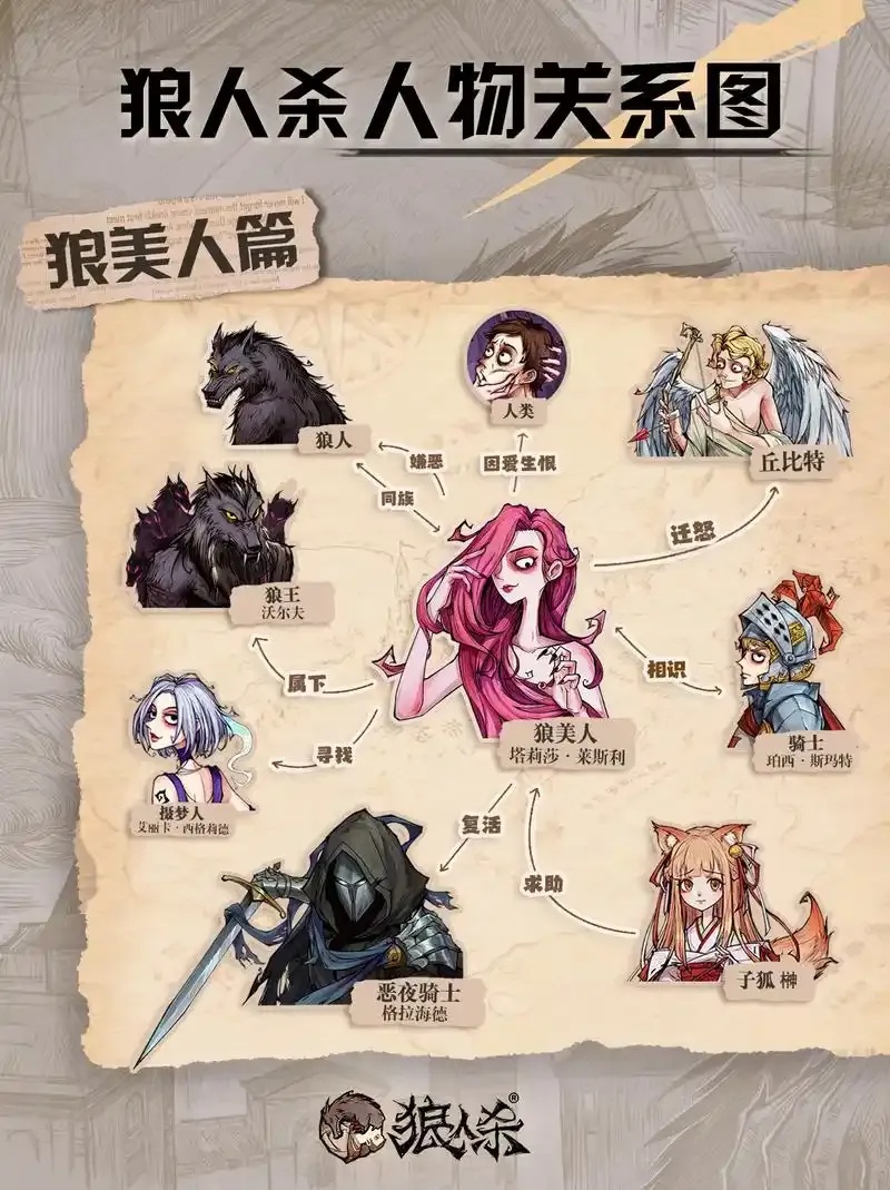 狼人杀全角色终极指南：隐藏机制曝光加新手必看攻略