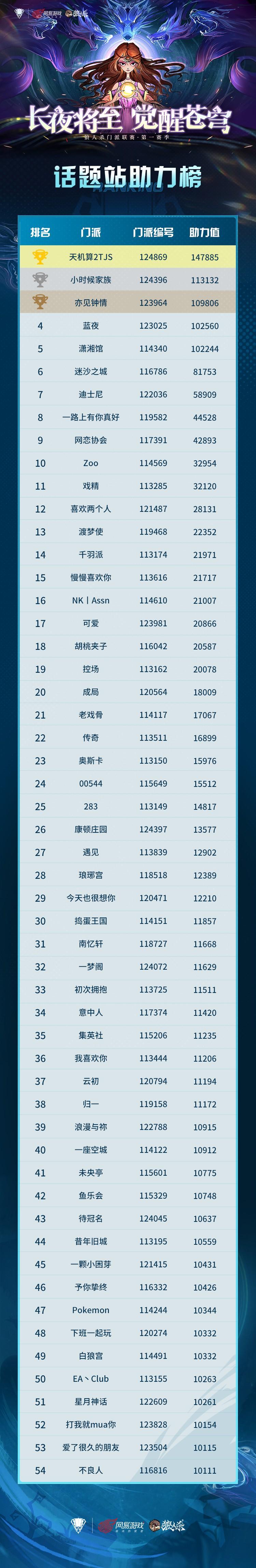 狼人杀荣誉未解锁？最后24小时！错过永久封禁！