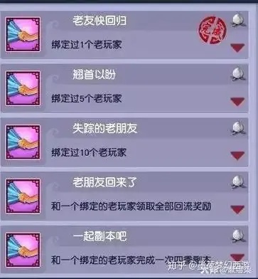 老玩家回流效果对比：7天与28天用户活跃及留存差异研究