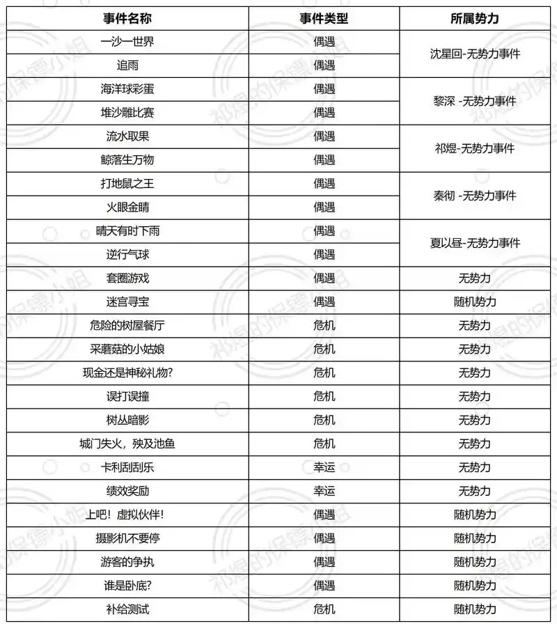 灵空行动攻略大全图文详解