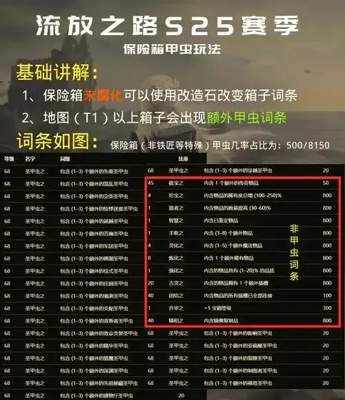 流放之路数据库资料站权威指南最新全信息查询平台