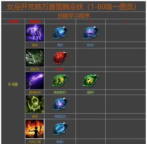 流放之路有插件吗使用方法下载地址及推荐工具