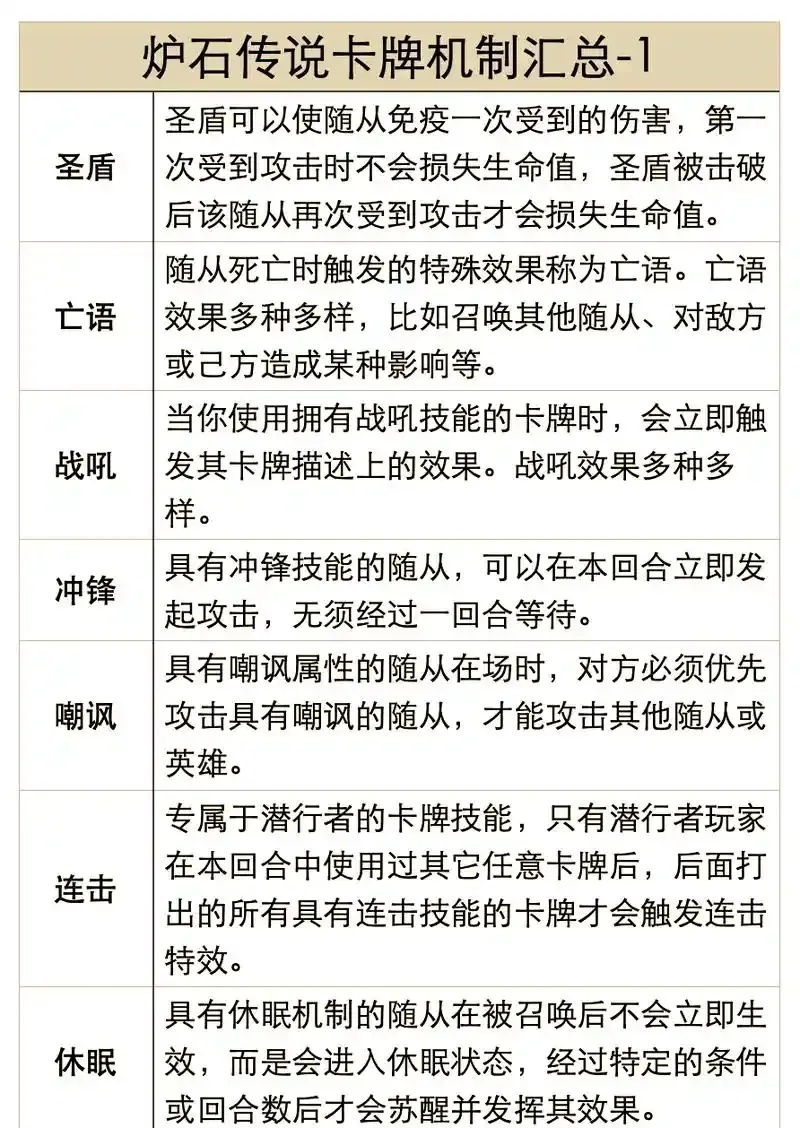 炉石传说可交易卡牌定义及交易机制详解