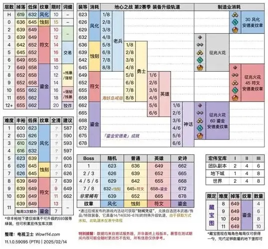 冒险岛科技升级终极路线曝光！99%玩家不知道的爆改秘籍，逆袭全服第一只需三步！