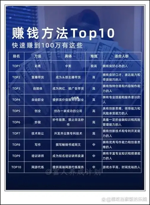 冒险岛科技炎暴利攻略揭秘月入十万隐藏技巧
