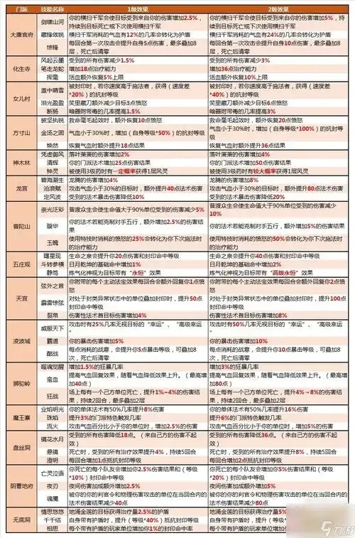 梦幻西游辅助类法宝推荐及TOP10神器使用指南