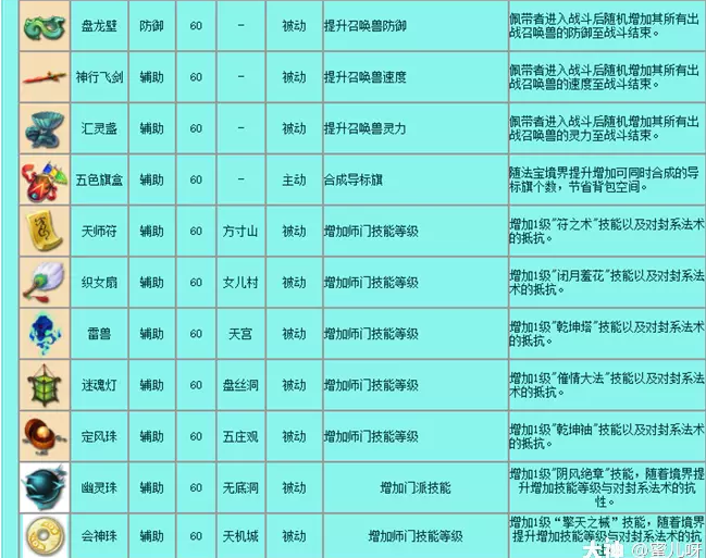 梦幻西游辅助类法宝推荐与使用全攻略