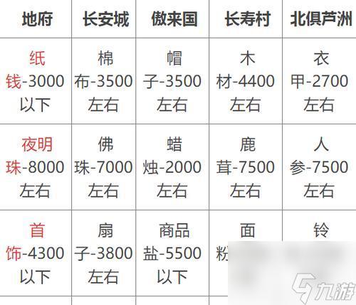 梦幻西游外挂跑商引发天台抗议1.2亿资金蒸发官方紧急封禁