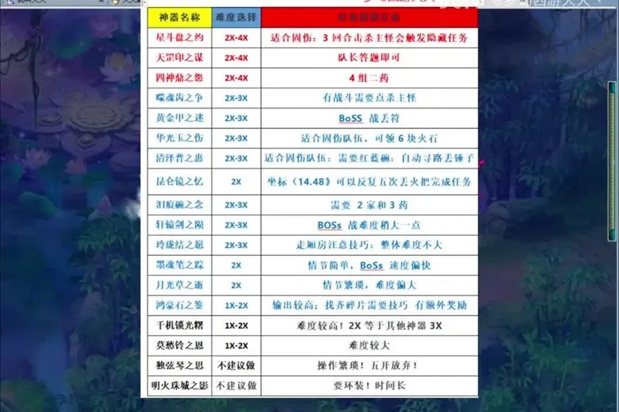 梦幻西游外挂下载与卡盟服务全攻略