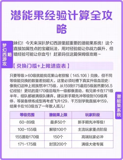 梦幻西游玩家必看：100-200级潜能果经验需求揭秘！