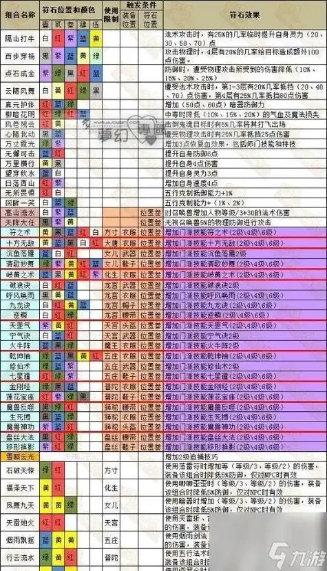 梦幻西游隐藏强力技能图文解析及下载资源整合