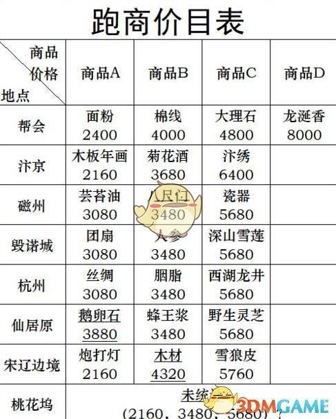 免费逆水寒跑商脚本助手下载安装指南：手机版及苹果iOS版下载