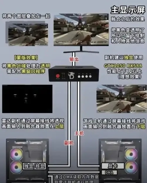 免费手机版苹果iOS下载安装地下城过图外挂工具助手脚本