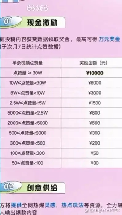 免费下载安装手机版苹果iOS助手工具揭秘抖音10万赞收益及外挂脚本使用指南